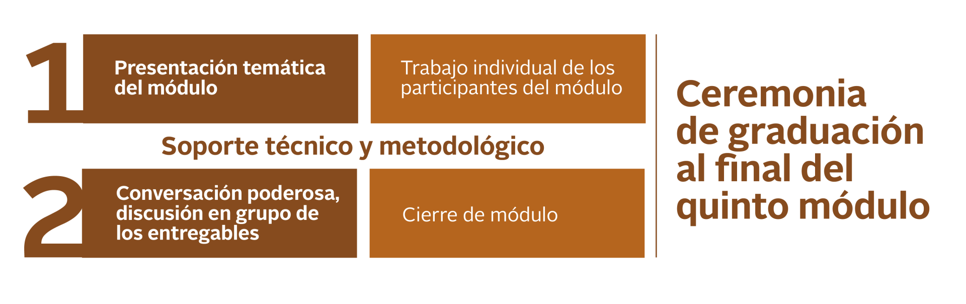 Soporte técnico y metodológico Soporte técnico y metodológico