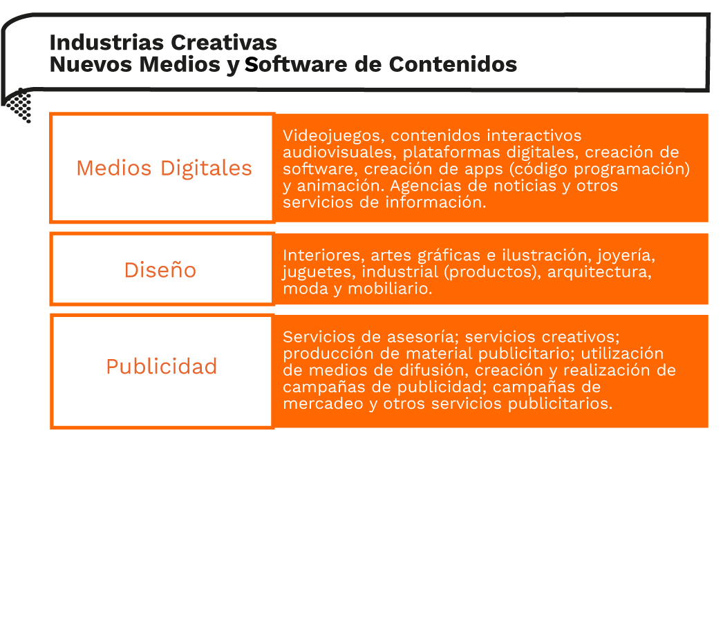 Economía naranja - Actividades - Industrias Creativas - Nuevos medios y software de contenidos