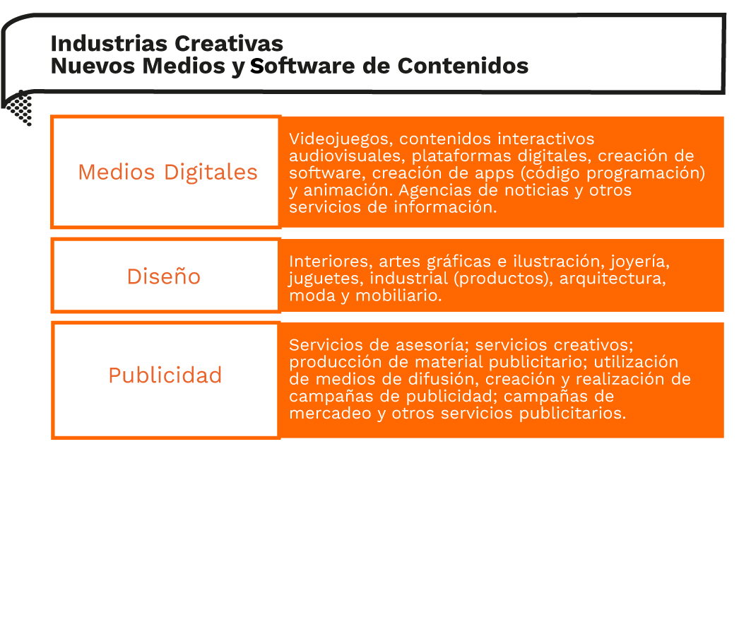 Economía naranja - Actividades - Industrias Creativas - Nuevos medios y software de contenidos Economía naranja - Actividades - Industrias Creativas - Nuevos medios y software de contenidos