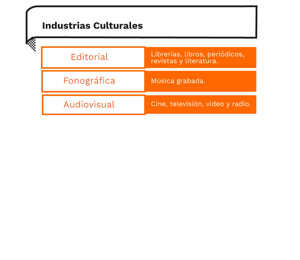 Economía naranja - Actividades - Industrias Culturales Economía naranja - Actividades - Industrias Culturales