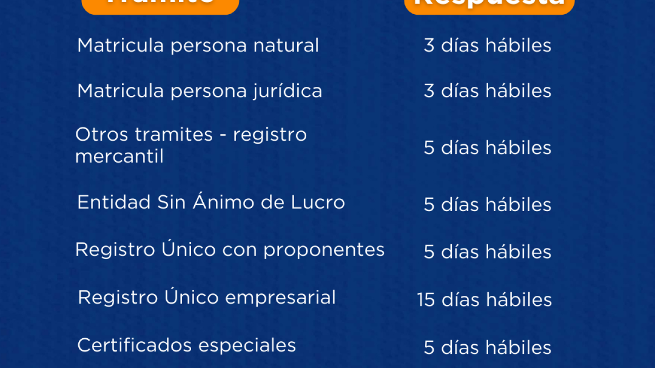 Tiempo de respuesta en trámites registrales