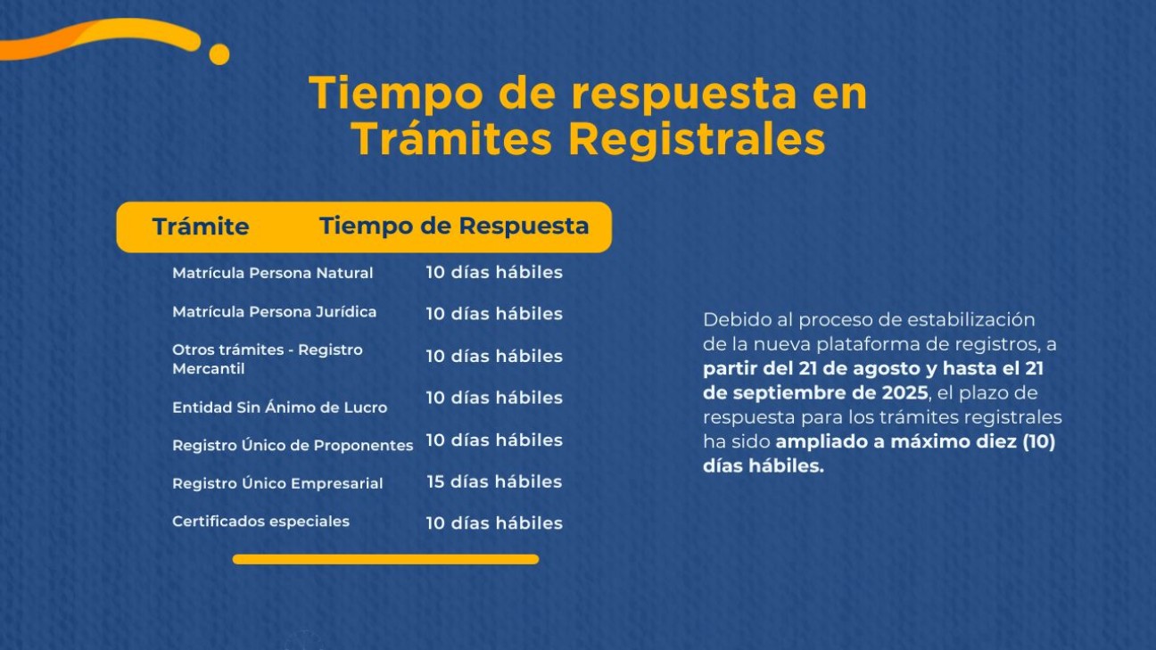 Tiempo de respuesta en trámites registrales
