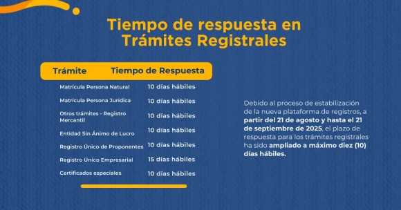 Tiempo de respuesta en trámites registrales